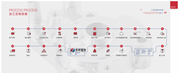 那些您不知道的機械加工的事！